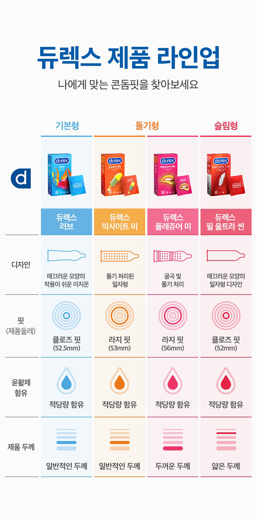 듀렉스 필 울트라 씬 10p (초박슬림형)