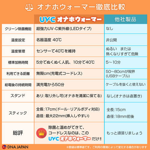 UV-C 오나홀 워머 USB 충전식 스탠드 포함