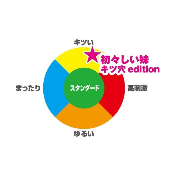 순진한 여동생 좁은구멍 에디션